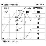 製品情報ダウンロード｜コイズミ照明株式会社