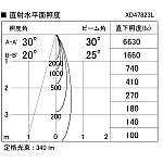 製品情報ダウンロード｜コイズミ照明株式会社