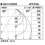 製品情報ダウンロード｜コイズミ照明株式会社