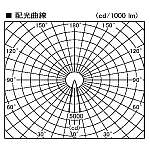 製品情報ダウンロード｜コイズミ照明株式会社