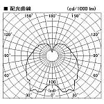 製品情報ダウンロード｜コイズミ照明株式会社