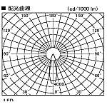 製品情報ダウンロード｜コイズミ照明株式会社