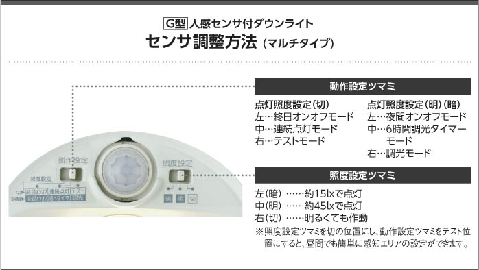 製品情報ダウンロード｜コイズミ照明株式会社