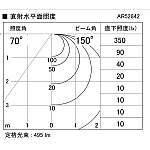 製品情報ダウンロード｜コイズミ照明株式会社