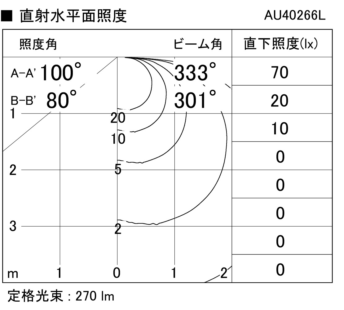 製品情報ダウンロード｜コイズミ照明株式会社