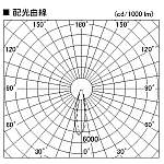 製品情報ダウンロード｜コイズミ照明株式会社