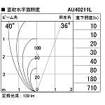 製品情報ダウンロード｜コイズミ照明株式会社