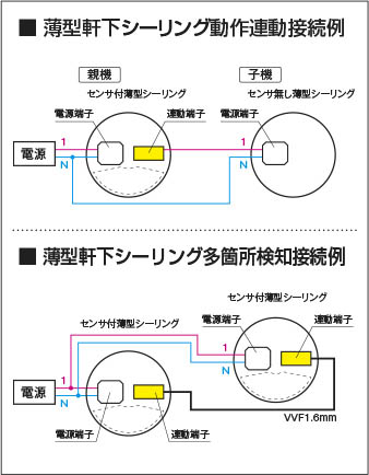 製品情報ダウンロード｜コイズミ照明株式会社